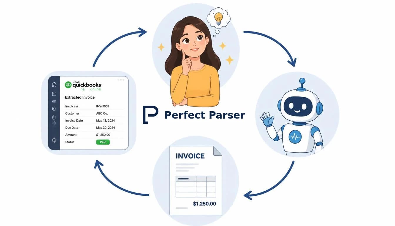 How to Automate QuickBooks Bills with Zapier and PerfectParser (2026 Guide)