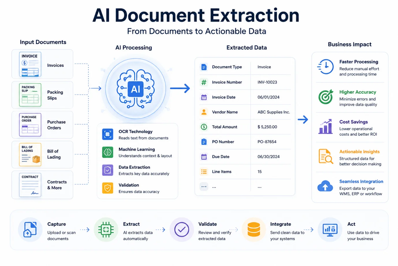 AI Document Extraction Illustration