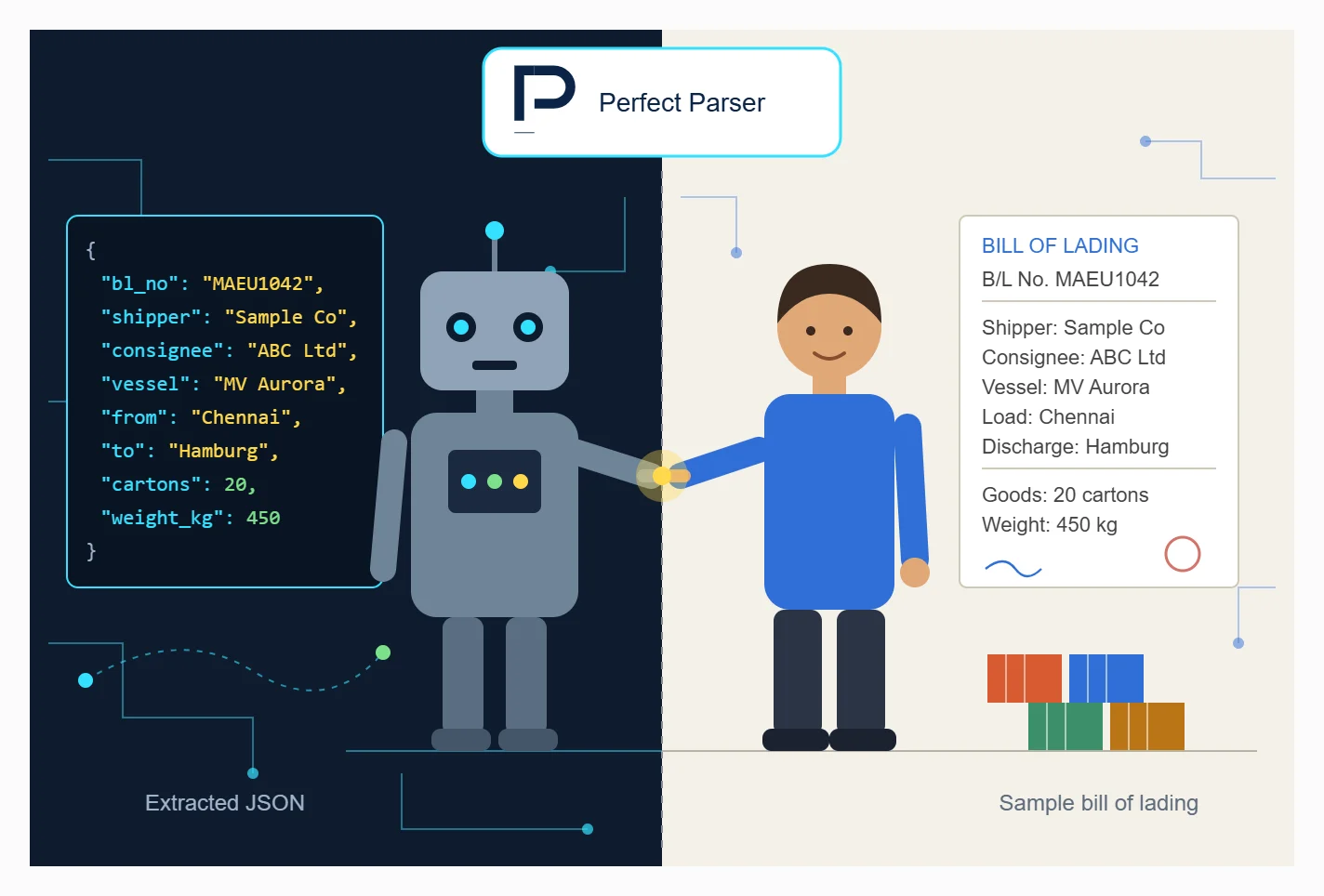 Sample Bill of Lading Form and Extracted JSON using AI